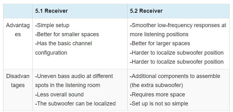 جدول مقارنة بين بلوتوث 5.2 و بلوتوث 5.1