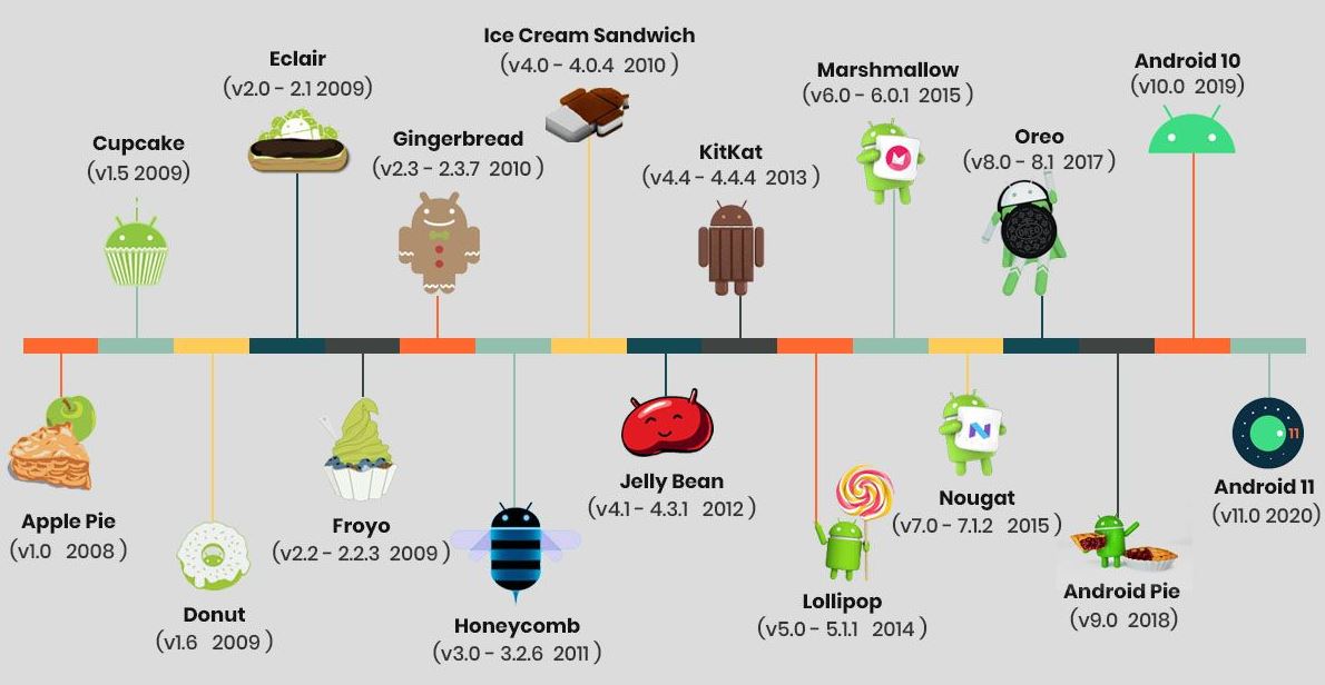 Android version list