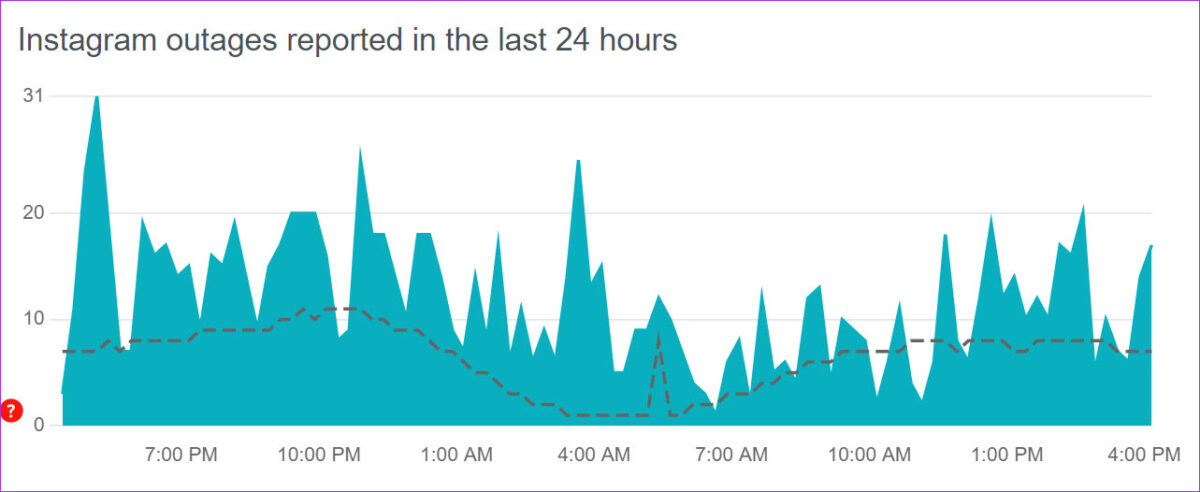 حل مشكلة عدم وصول كود التحقق على انستقرام 22 626d879c25668 حل مشكلة عدم وصول كود التحقق على انستقرام
