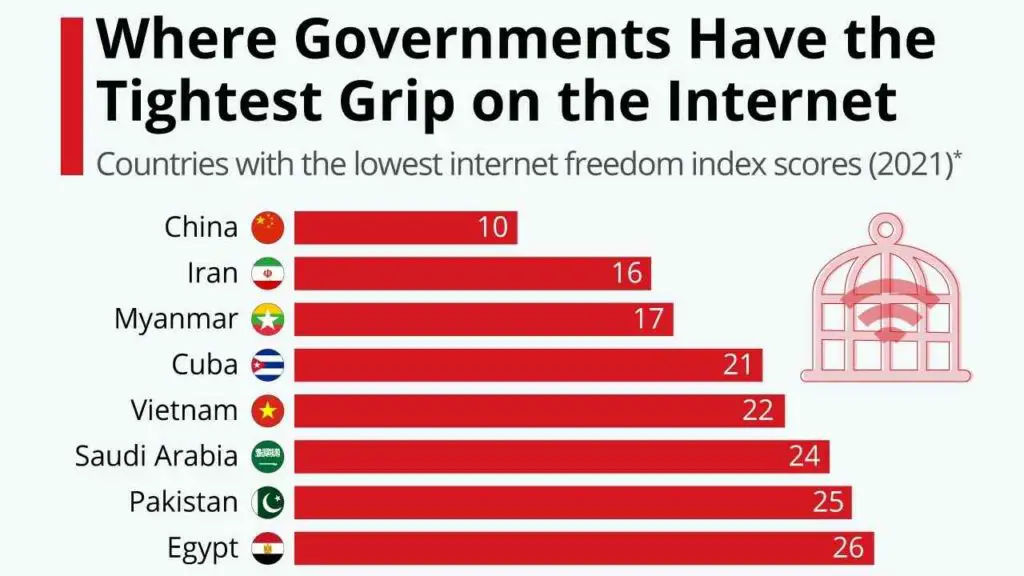الدول التي لديها سرعة إنترنت