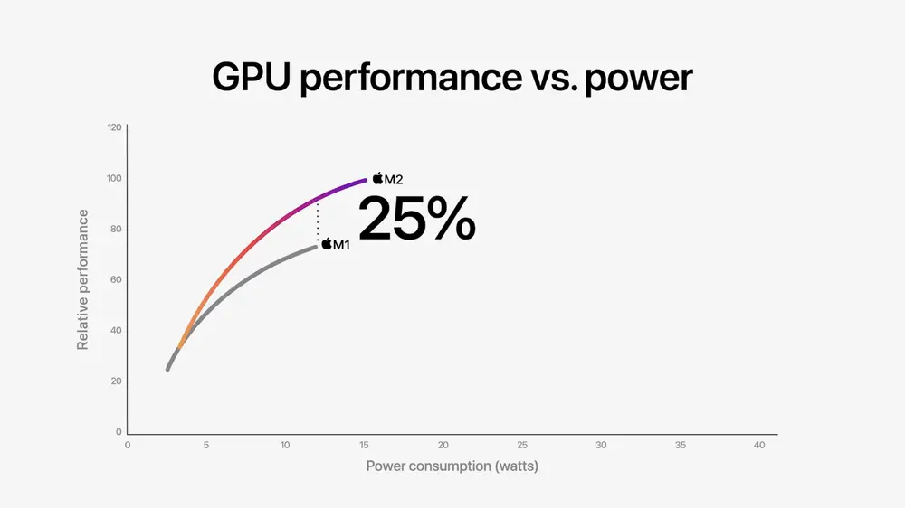 M1 MacBook Pro vs M2 MacBook Pro GPU Performance