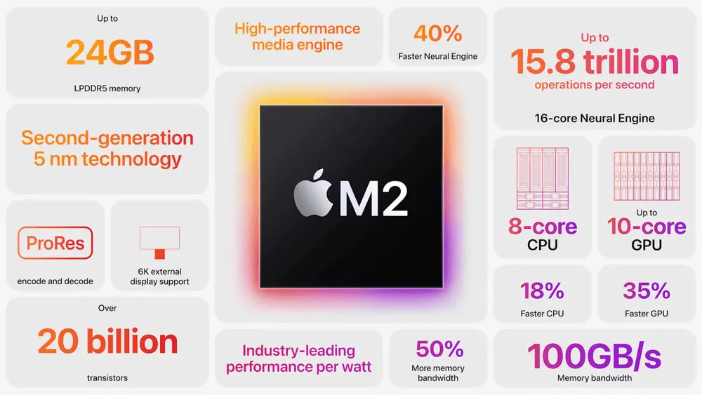 M1 MacBook Pro vs M2 MacBook Pro Overview