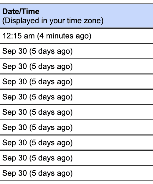 Date and time of access to Gmail account