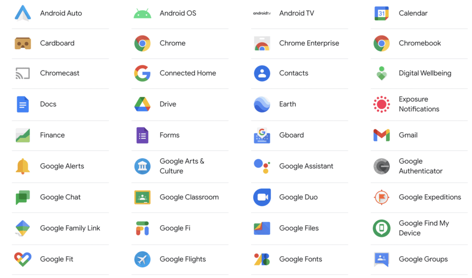 Où sont mes contacts dans Gmail? 1 List of all the different Google apps