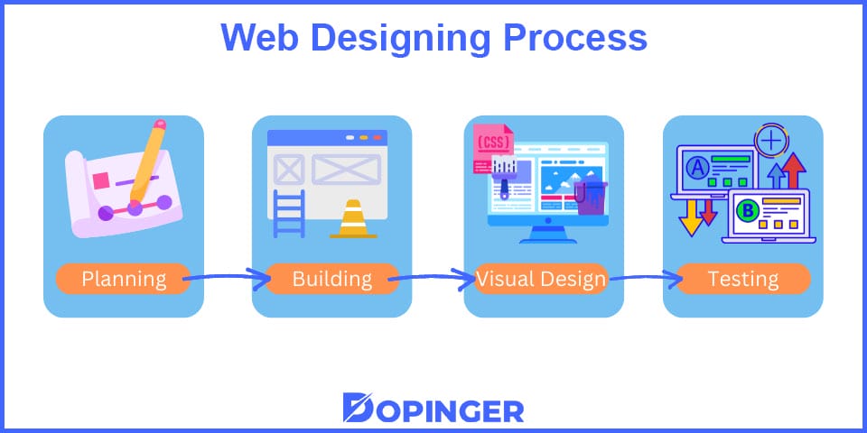 عملية تصميم الويب
