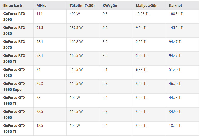 أفضل كروت شاشة NVIDIA لتعدين ايثيريوم