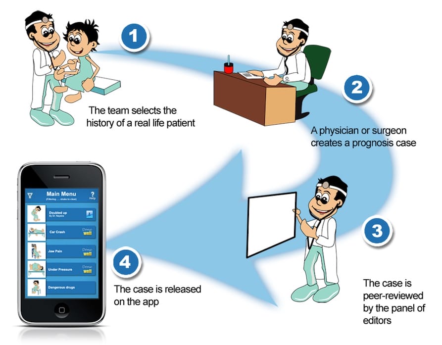 تطبيقات للأطباء