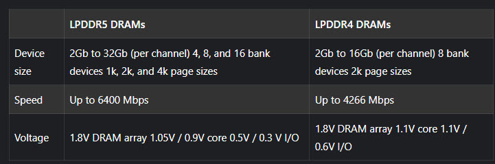 مقارنة بين LPDDR5 و LPDDR4