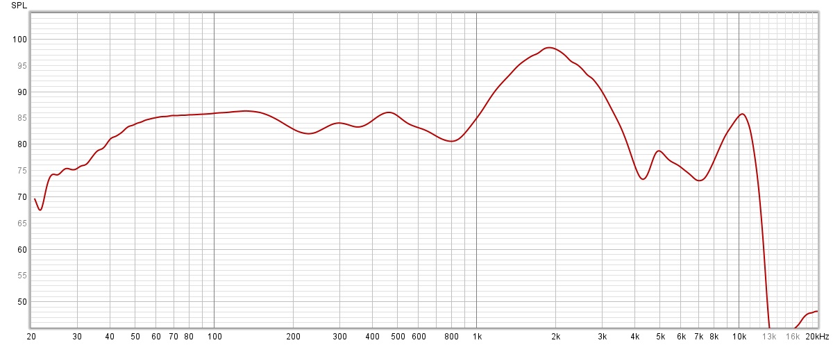 Sennheiser Conversation Clear Plus Review: Wireless Earbuds 35 Courbe de réponse en fréquence des Sennheiser Conversation Clear Plus