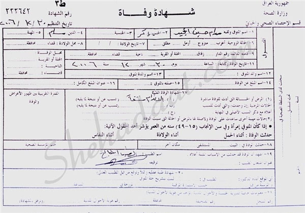 Death Certificate in Saudi Arabia