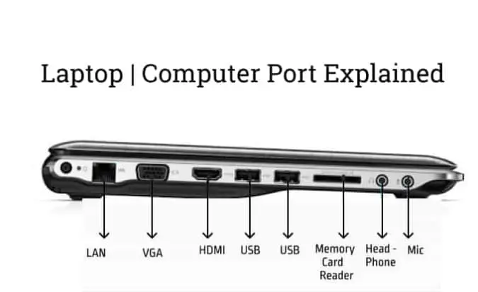 Laptop Ports