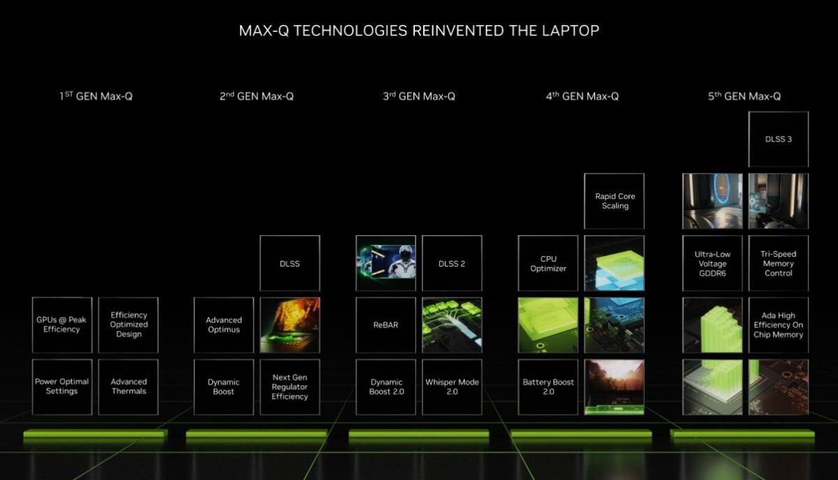 nvidia max q 5e gen 1200x688 1 1 Nvidia GeForce RTX 4090 Mobile: Laptop Outperforming the PS5